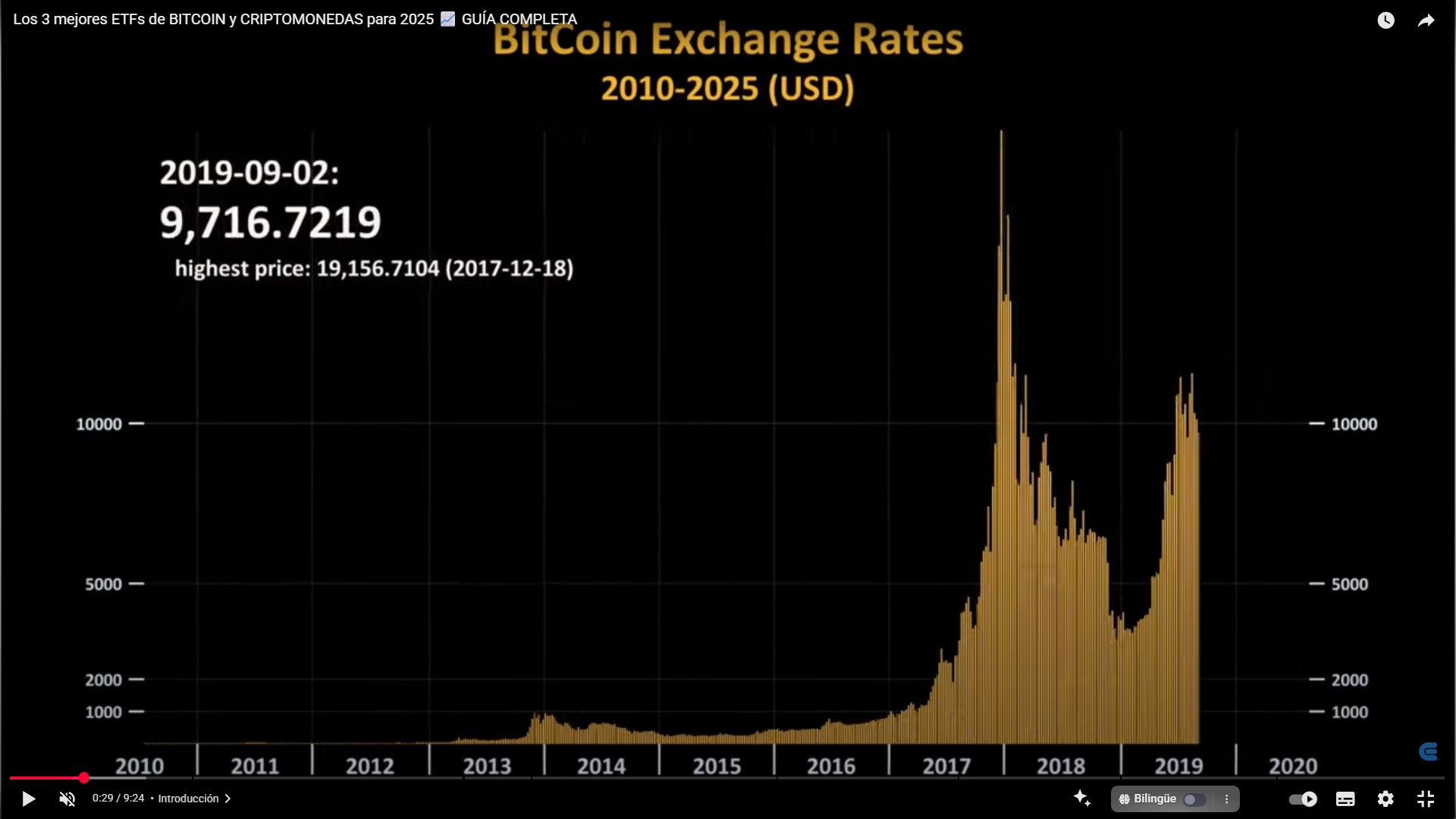 How to choose the best Bitcoin and cryptocurrency ETFs to invest safely in 2025